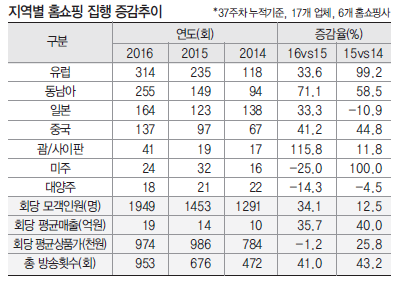 뉴스 사진